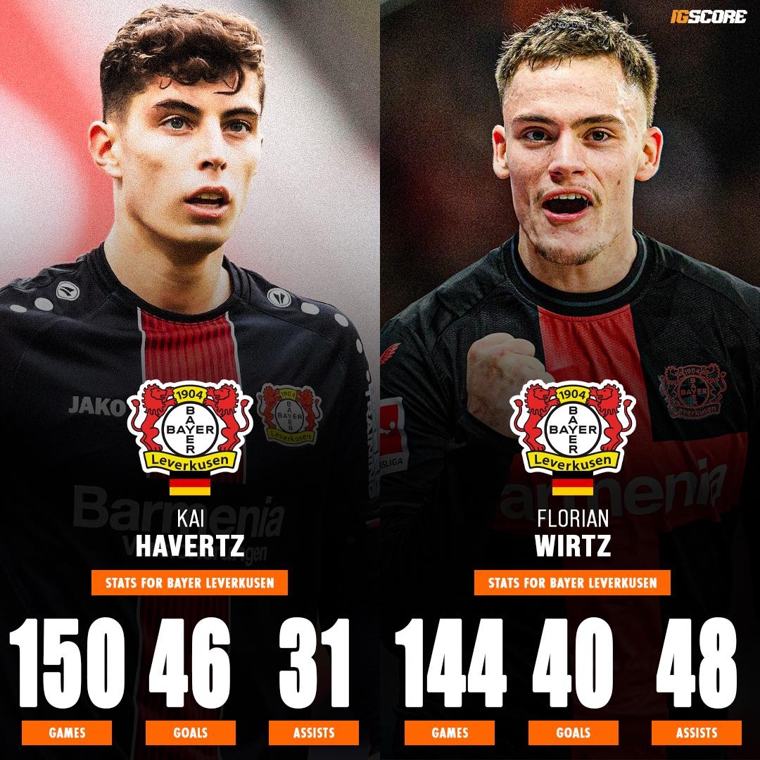 罗马轻取切尔西,哈弗茨扛起全队 罗马轻取切尔西,哈弗茨扛起全队